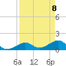 Tide chart for Key West, Florida on 2021/04/8
