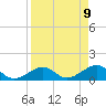 Tide chart for Key West, Florida on 2021/04/9