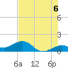 Tide chart for Key West, Florida on 2021/07/6