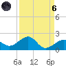 Tide chart for Key West, Florida on 2021/09/6