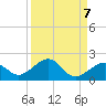 Tide chart for Key West, Florida on 2021/09/7