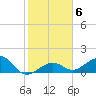 Tide chart for Key West, florida on 2022/01/6