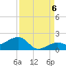 Tide chart for Key West, Florida on 2022/09/6