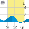 Tide chart for Key West, Florida on 2023/08/1