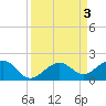 Tide chart for Key West, Florida on 2023/09/3
