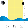 Tide chart for Key West, Florida on 2023/09/6