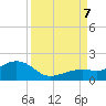 Tide chart for Key West, Florida on 2023/09/7