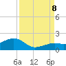 Tide chart for Key West, Florida on 2023/09/8