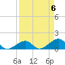 Tide chart for Key West, Florida on 2024/04/6