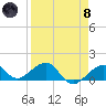 Tide chart for Key West, Florida on 2024/04/8