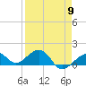 Tide chart for Key West, Florida on 2024/04/9