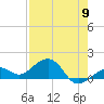 Tide chart for Key West, Florida on 2024/05/9