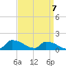 Tide chart for Keydash, Isle of Wight Bay, Maryland on 2021/04/7