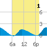 Tide chart for Keydash, Isle of Wight Bay, Maryland on 2021/05/1