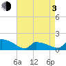 Tide chart for Keydash, Isle of Wight Bay, Maryland on 2021/05/3