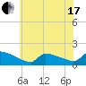 Tide chart for Keydash, Isle of Wight Bay, Maryland on 2021/06/17