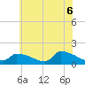 Tide chart for Keydash, Isle of Wight Bay, Maryland on 2021/06/6