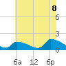 Tide chart for Keydash, Isle of Wight Bay, Maryland on 2021/06/8