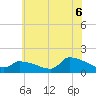 Tide chart for Keydash, Isle of Wight Bay, Maryland on 2021/07/6