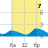 Tide chart for Keydash, Isle of Wight Bay, Maryland on 2021/07/7