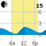 Tide chart for Keydash, Isle of Wight Bay, Maryland on 2021/08/15