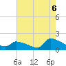 Tide chart for Keydash, Isle of Wight Bay, Maryland on 2021/08/6