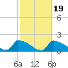Tide chart for Keydash, Isle of Wight Bay, Maryland on 2021/10/19