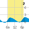 Tide chart for Keydash, Isle of Wight Bay, Maryland on 2022/04/2