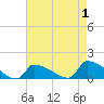 Tide chart for Keydash, Isle of Wight Bay, Maryland on 2022/05/1