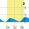 Tide chart for Keydash, Isle of Wight Bay, Maryland on 2022/05/2