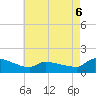 Tide chart for Keydash, Isle of Wight Bay, Maryland on 2022/05/6
