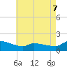Tide chart for Keydash, Isle of Wight Bay, Maryland on 2022/05/7