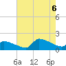 Tide chart for Keydash, Maryland on 2022/08/6