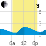 Tide chart for Keydash, Isle of Wight Bay, Maryland on 2022/09/3