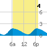 Tide chart for Keydash, Isle of Wight Bay, Maryland on 2023/04/4