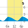 Tide chart for Keydash, Isle of Wight Bay, Maryland on 2023/04/5