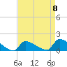 Tide chart for Keydash, Isle of Wight Bay, Maryland on 2023/04/8