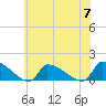 Tide chart for Keydash, Isle of Wight Bay, Maryland on 2023/07/7