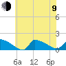 Tide chart for Keydash, Isle of Wight Bay, Maryland on 2023/07/9