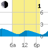 Tide chart for Keydash, Isle of Wight Bay, Maryland on 2024/05/1