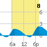 Tide chart for Keydash, Isle of Wight Bay, Maryland on 2024/05/8