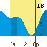 Tide chart for Hood Canal, Bangor, Washington on 2021/05/18