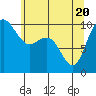 Tide chart for Hood Canal, Bangor, Washington on 2021/05/20