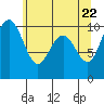 Tide chart for Hood Canal, Bangor, Washington on 2021/05/22