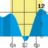 Tide chart for Hood Canal, Bangor, Washington on 2021/06/12