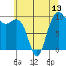 Tide chart for Hood Canal, Bangor, Washington on 2021/06/13