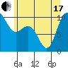 Tide chart for Hood Canal, Bangor, Washington on 2021/06/17