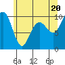 Tide chart for Hood Canal, Bangor, Washington on 2021/06/20
