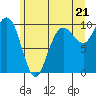 Tide chart for Hood Canal, Bangor, Washington on 2021/06/21