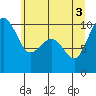 Tide chart for Hood Canal, Bangor, Washington on 2021/06/3